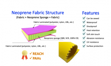 What is Neoprene Fabric?