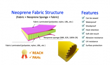 Qu'est-ce que le tissu néoprène?