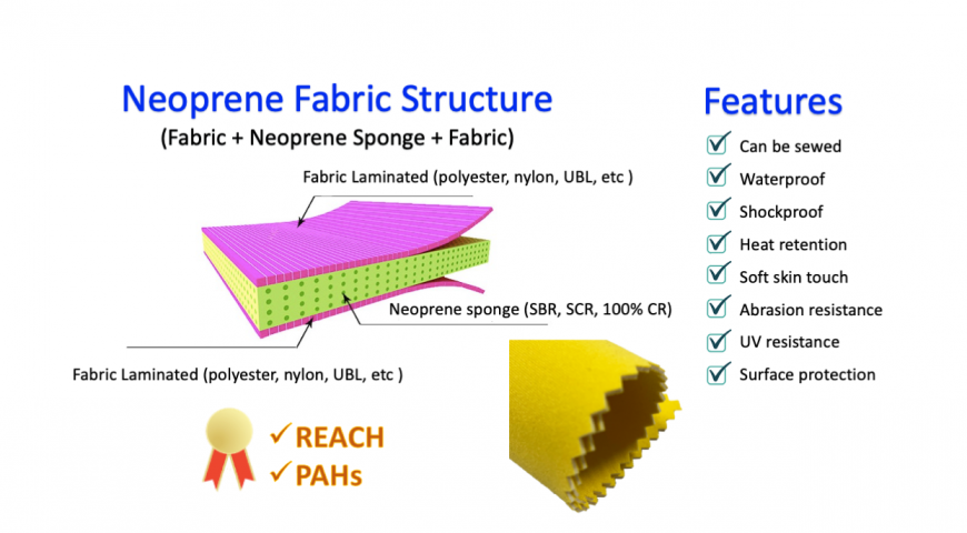Cos'è il tessuto in neoprene??